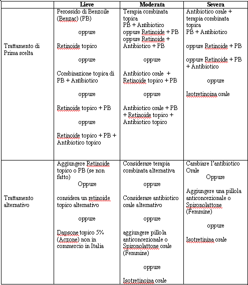 retinoides sistemicos pdf