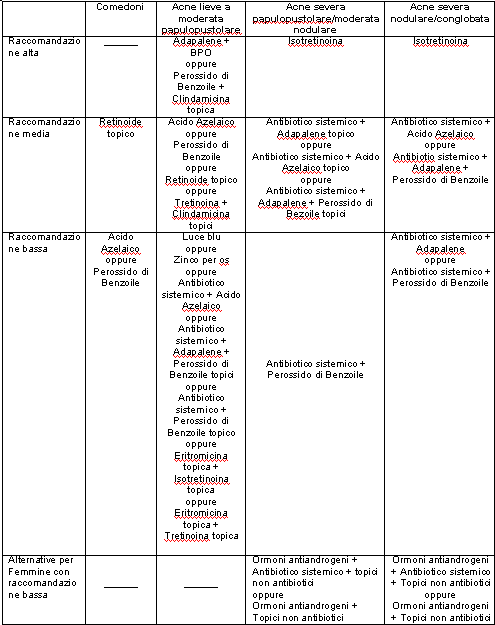 retinoides sistemicos pdf