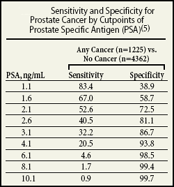 psa prostata valori